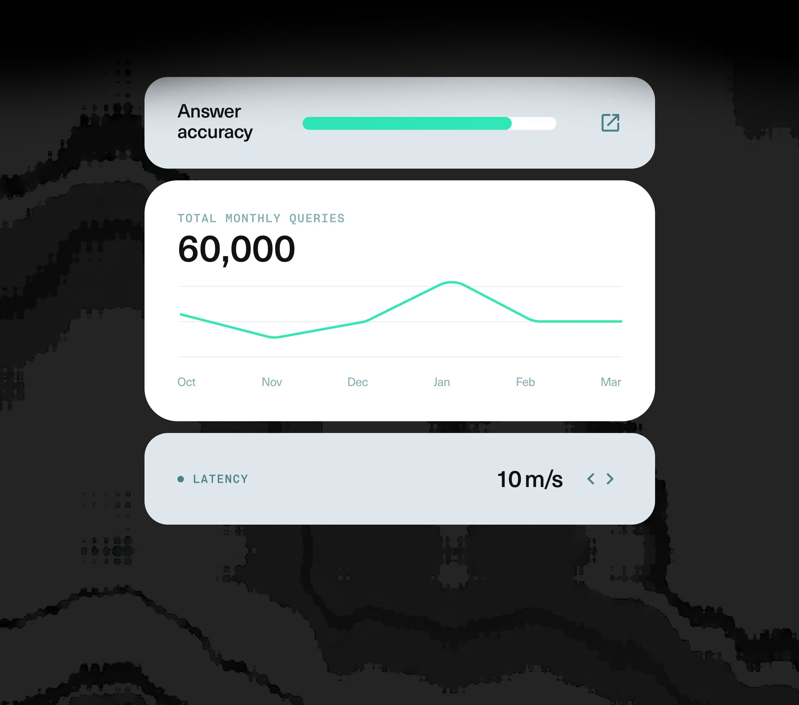 Live customer insight feature visual