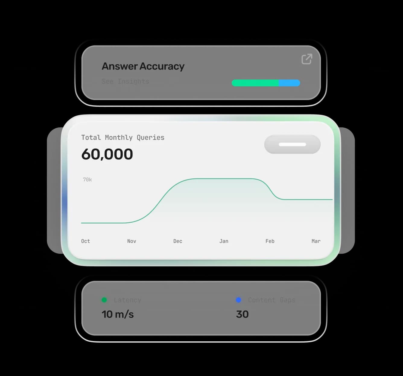 Live customer insight feature visual